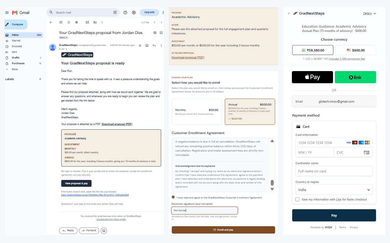 Three-step enrollment flow: proposal email with private link, plan selection with signed enrollment agreement, and card payment checkout